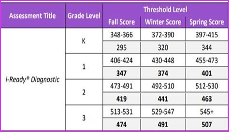 How do I find my old PSSA scores?