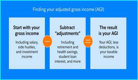 How does the IRS calculate modified adjusted gross income?