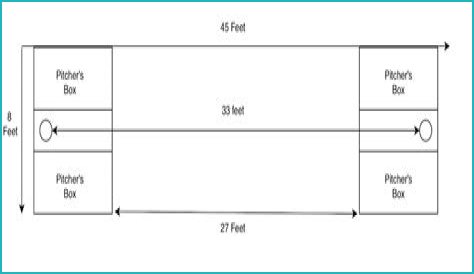 how far apart are cornhole boards