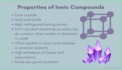 properties of ionic compounds