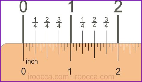 ruler measurements inches