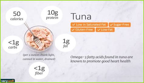 tuna calories