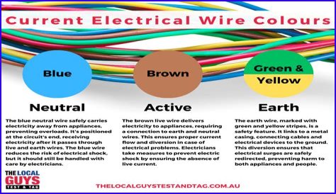 What Colour is live and neutral black and red?