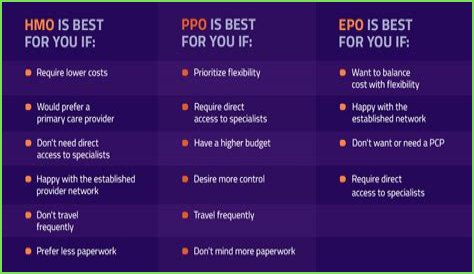 What is the difference between BCBS EPO and PPO?